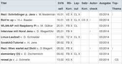 freiesmagazin-kanban-board.png